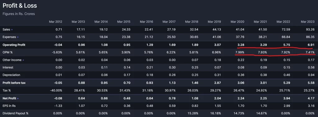 BRPL Financials
