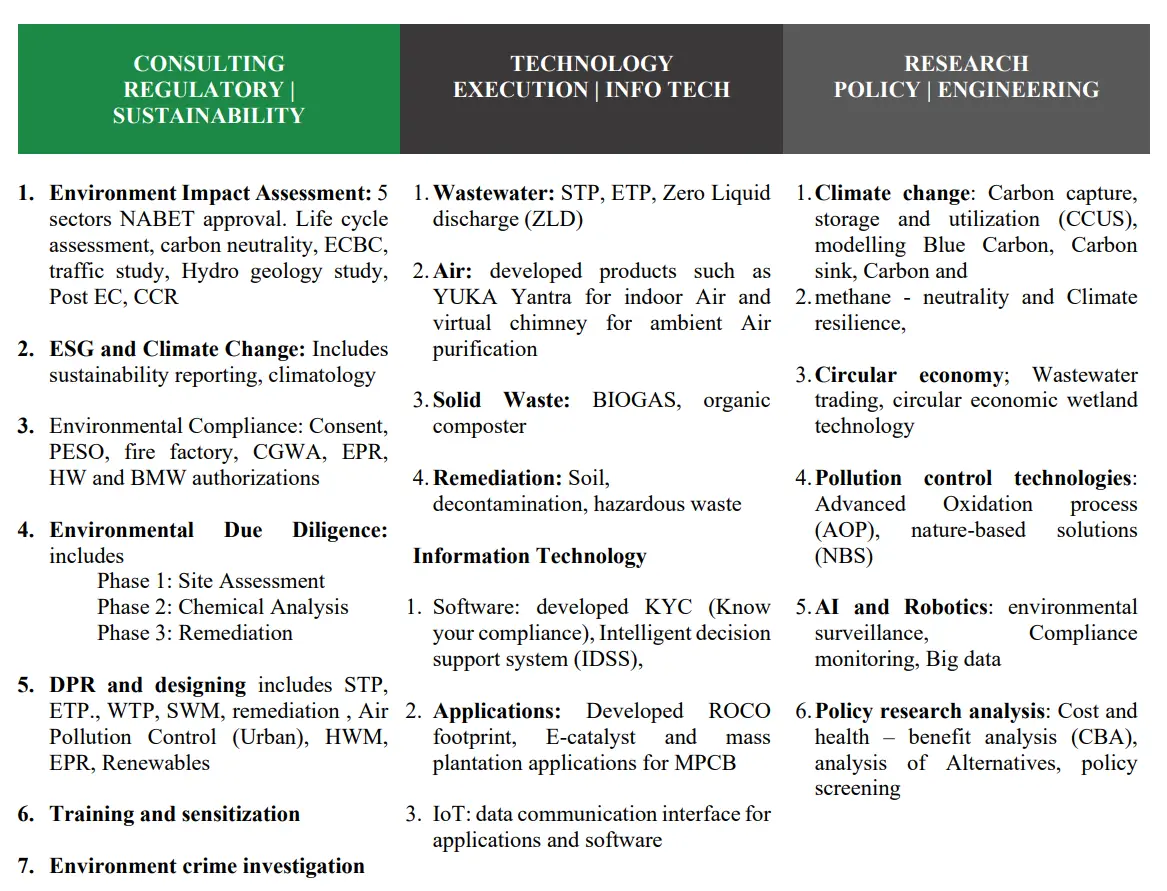 Techknowgreen Services